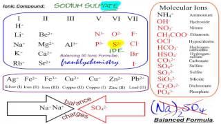 Learn how to balance ionic formulae 50 examples included [upl. by Landry]