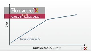 The WithinCity Equilibrium Model [upl. by Michaud]