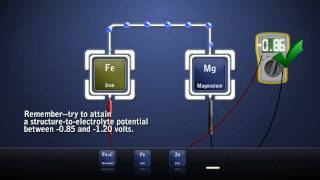 Cathodic Protection  Galvanic  Sacrificial [upl. by Aileen]