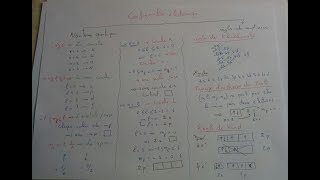 Configuration electronique  Nombres quantiques et règles de remplissage [upl. by Einittirb]