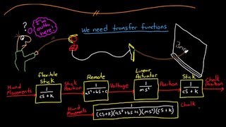 Control Systems Lectures  Transfer Functions [upl. by Pernas969]