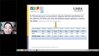 ISSUP Argentina Consumo de alcohol en niños y niñas [upl. by Irrot]