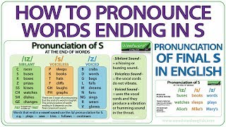 How to pronounce words ending in S  Pronunciation of final S in English [upl. by Cy874]