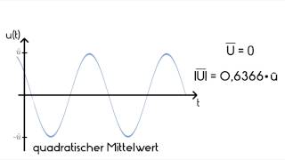 Elektrotechnik in 60 Sekunden  Wechselstrom  Mittelwerte [upl. by Artek]