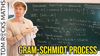 Oxford Linear Algebra GramSchmidt Process [upl. by Aseyt]