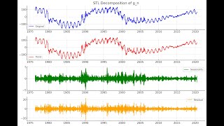 ChatGPT4oPython Solar Polar Data Analysis part 04 [upl. by Doelling]