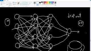 Dropout regularization with intuition [upl. by Isaak]