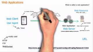 Basic concepts of web applications how they work and the HTTP protocol [upl. by Aivek]