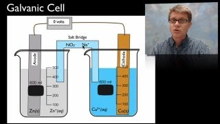 Electrochemistry [upl. by Atiuqat]