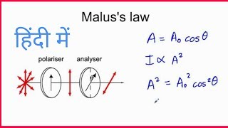 Malus Law in Hindi [upl. by Nosnor151]