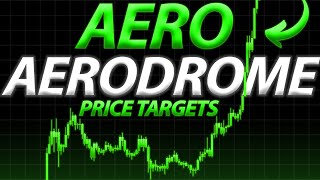 Aerodrome Finance AERO 128 Is VERY IMPORTANT  BIG BREAKOUT COMING [upl. by Sargent]