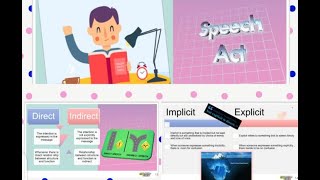 types of speech act direct  indirect  implicit and explicit [upl. by Notac]