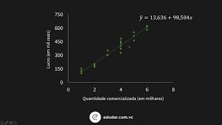 Econometria  Regressão Linear Simples  Modelo Nível Nível [upl. by Oech249]