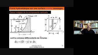 Cours Statique des Fluides Effort hydrostatique sur une paroi courbe avec le liquide au dessus [upl. by Loree]