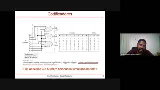 Aula  Codificadores e Decodificadores [upl. by Learsi]