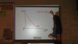 AP Macroeconomics Unit 3  Part 1 [upl. by Upshaw]