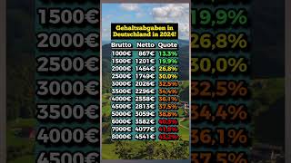 So viel Netto bleibt vom Bruttogehalt [upl. by Spain]