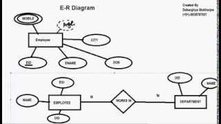 EntityRelationship Diagram Tutorial  ER Diagram Tutorial Part 1 [upl. by Coward]