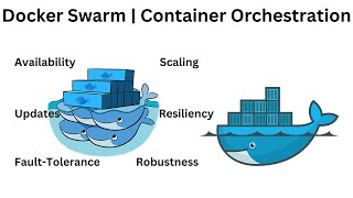 Docker swarm explained  Container orchestration meaning in urduhindi  Docker swarm tutorial [upl. by Anaeda]