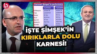 Ekrem Açıkel açtı ağzını yumdu gözünü Mehmet Şimşekin karnesi kırık dolu [upl. by Nerty]