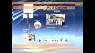 How remote electrical tilt RET work [upl. by Ajani318]