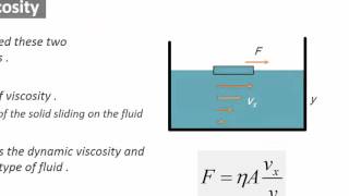 Physics Introduction  Ch8  Viscous fluid flow  Viscosity [upl. by Sile226]