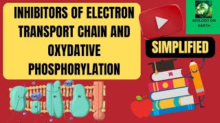 INHIBITORS of Electron Transport Chain and Oxydative PhosphorylationSIMPLIFIED👉TRIKS [upl. by Gabbie452]