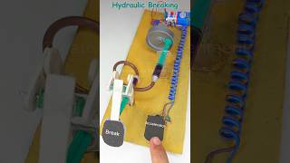 Hydraulic Braking • Dc Motor  dcmotor tech youtubeshorts motor car wheel [upl. by Josepha12]