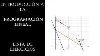 Introducción a la Programación Lineal Ejercicio 13 y 14 Método gráfico y solución óptima [upl. by Irabaj147]