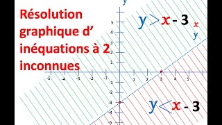 résolution graphique déquation et dinéquation [upl. by Acirat]