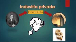 Capitulo II Modelo de industrializacion por sustitución de importaciones 1º Parte [upl. by Vida322]