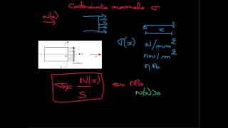 02 contrainte normale [upl. by Brawner]