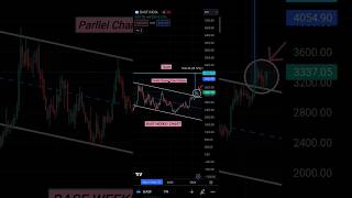 BASF Weekly Chart Analysis Weekly Breakout Stock stockmarket swing positive [upl. by Tibbetts173]