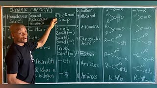 Organic Chemistry Basics [upl. by Anival]