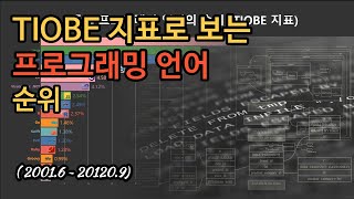 가장 인기있는 프로그래밍 언어 순위 TIOBE 지표 20016  202010 [upl. by Ahter]