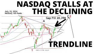 The Topping Process Continues  NASDAQ 100 Stalls at the Declining Trendline Ahead of the Fed Pivot [upl. by Havot868]