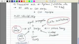 Lecture 1  Introduction to RF Design Tradeoffs Fading Diversityflv [upl. by Zacks172]