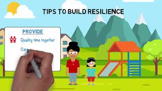 Building personal resilience [upl. by Kelleher]