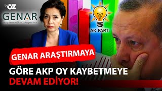 GENAR ARAŞTIRMAYA GÖRE AKP OY KAYBETMEYE DEVAM EDİYOR [upl. by Notsuoh]