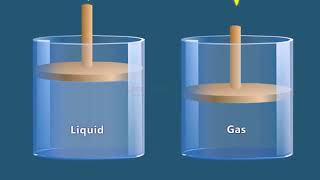 COMPRESSIBLE AND INCOMPRESSIBLE FLOW [upl. by Lovering]