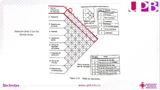 Diagrama de relaciones [upl. by Annaujat]