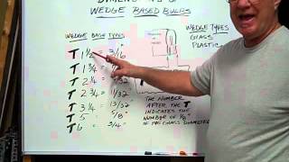 Glass Wedge Base Bulb Size Determination [upl. by Aennyl]