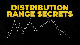 The SECRETS To Distribution Ranges  WYCKOFF amp SMC [upl. by Bradwell538]