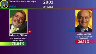 Eleições Presidenciais em Santarém 19892022 [upl. by Iinden337]