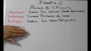 02 CURSO EXACER COLBACH 2017  FILOSOFIA RAMAS DE LA FILOSOFIA [upl. by Hallerson]