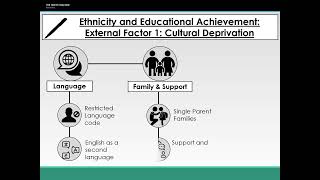 9 Ethnicity and Educational Achievement lecture video [upl. by Virgilia]