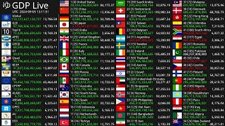 Live GDP Count 2024  Nominal GDP [upl. by Harrell]