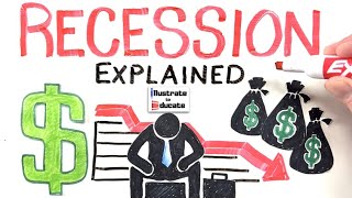 What is a Recession Recession Explained 2024  How to prepare for a recession 2024 [upl. by Saundra]