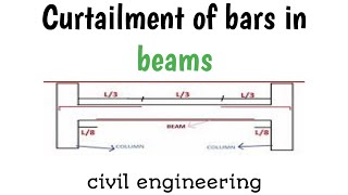 Curtailment of bars  curtailment of bars in hindi [upl. by Steward835]