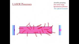 UPH004  Laser2Population inversion  Metastable state [upl. by Enwad372]